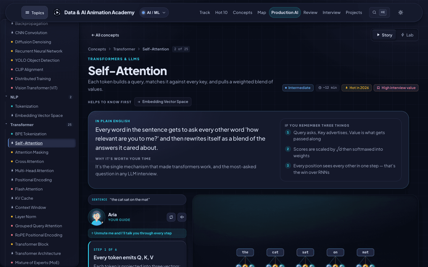 Self-attention concept page with an animated explanation and interview answer