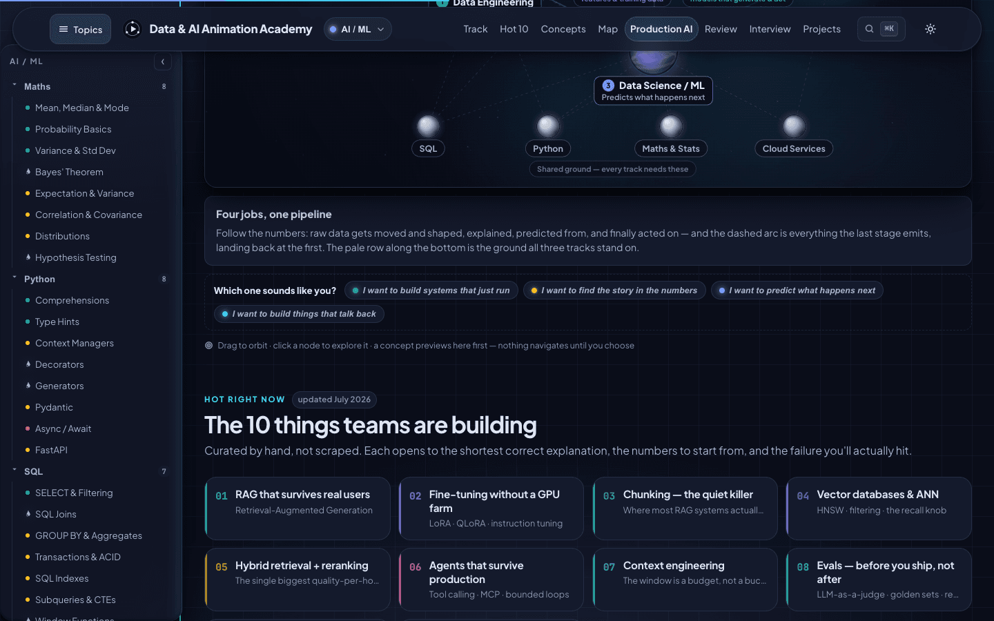 Hot 10 list of topics teams are building