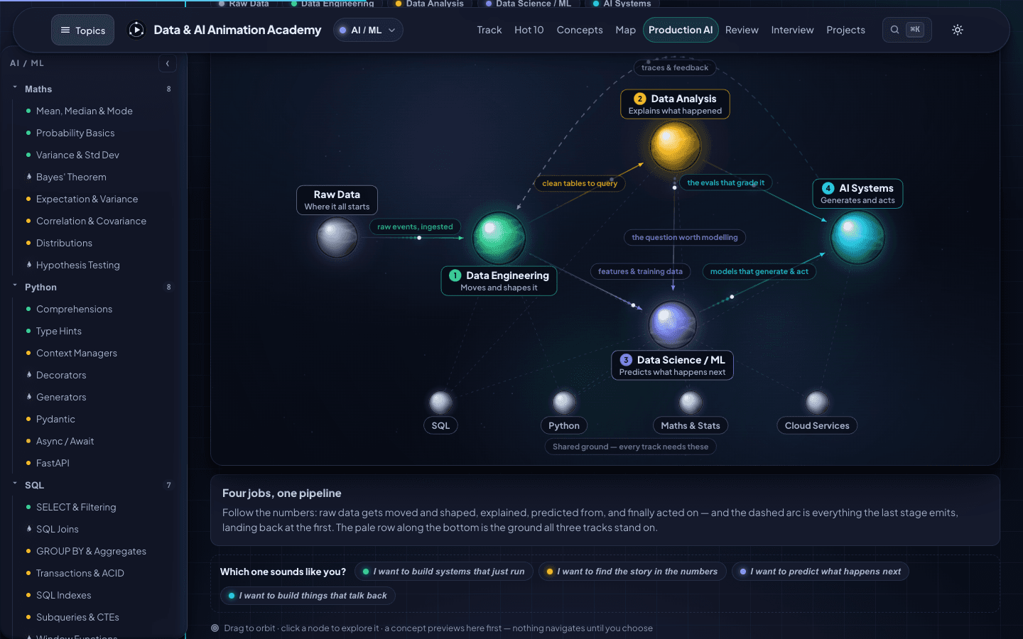 Interactive pipeline map connecting data roles